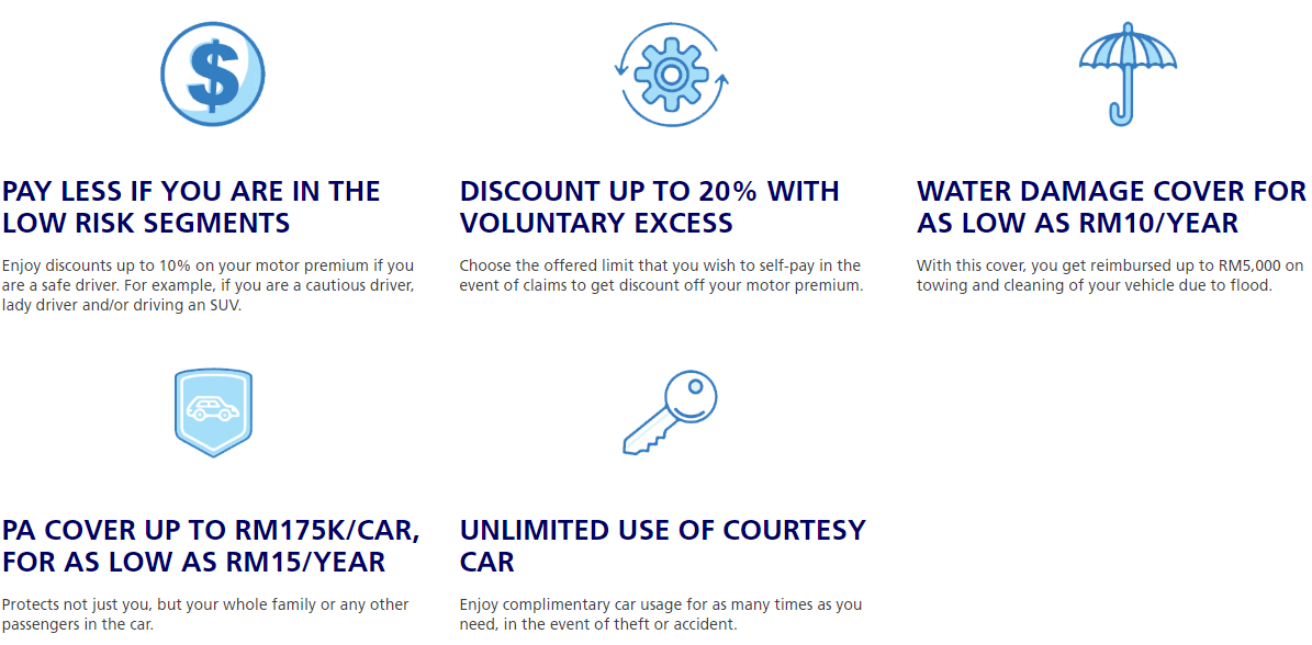 Zurich Motor Insurance - insuranroadtax.my